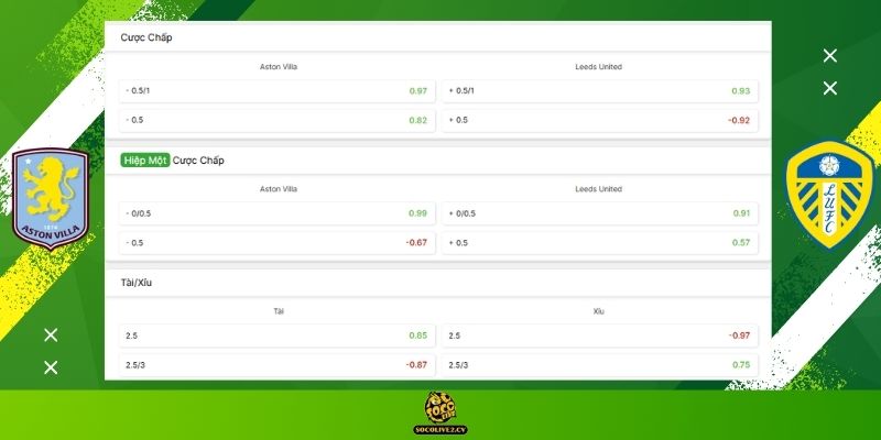 Soi kèo Aston Villa vs Leeds United hôm nay: Bảng tỷ lệ kèo nhà cái và dự đoán tỷ số "chuẩn chỉ" từ chuyên gia Socolive